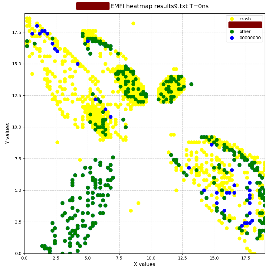 EMFI heatmap